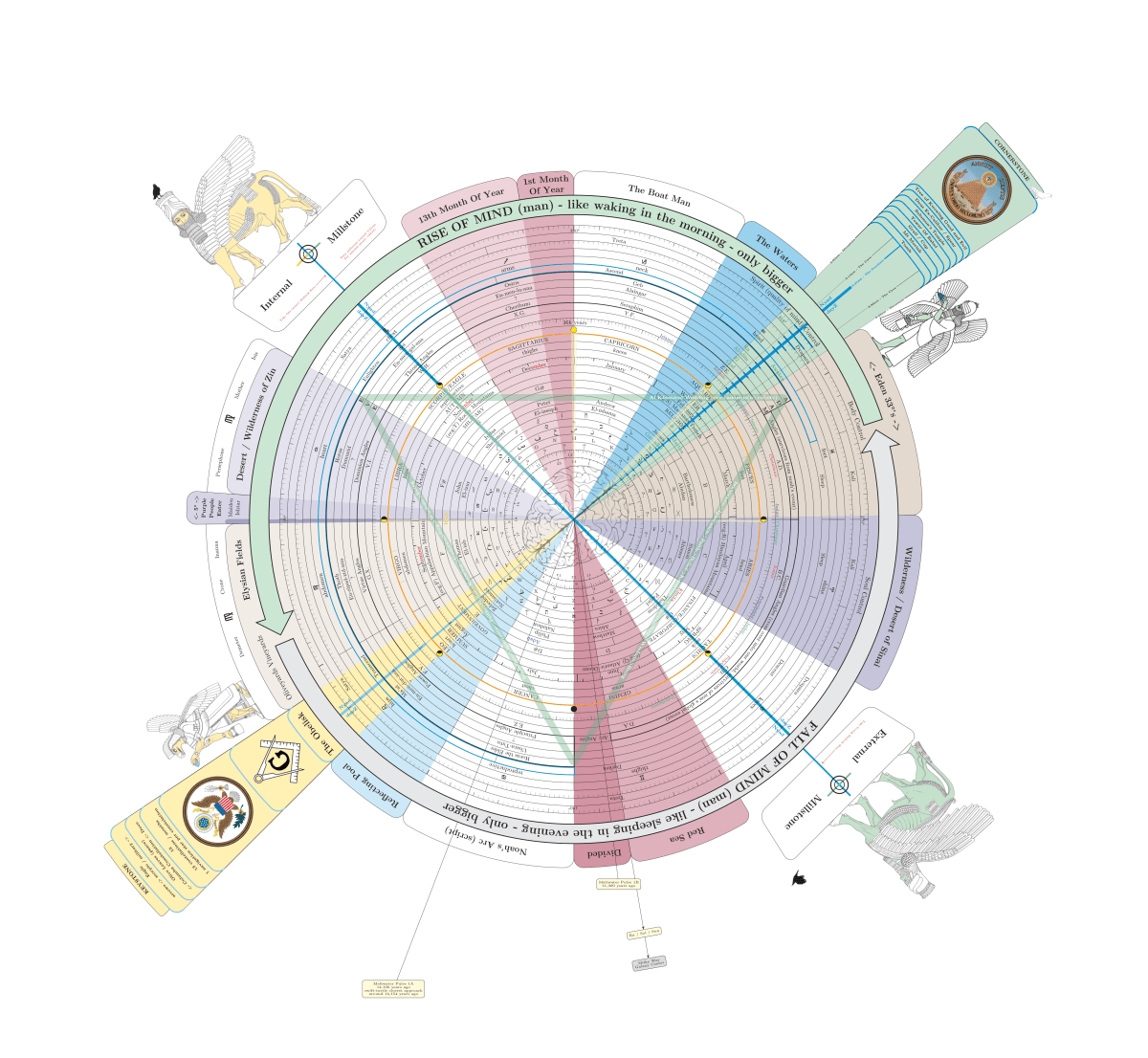 not kings list&nbsp;visualized